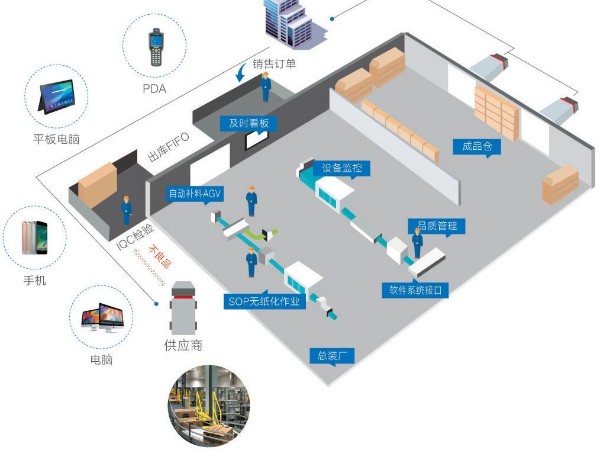 WMS系統在自動化立體倉庫中的功能和作用